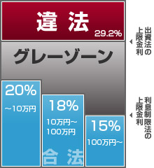 グレーゾーン金利